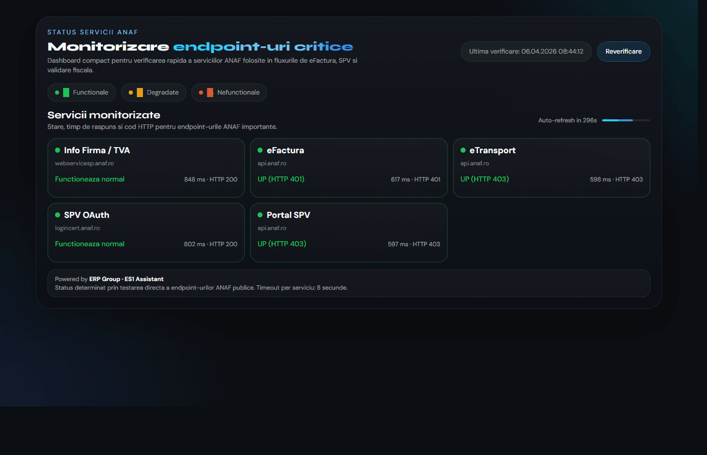 Dashboard status servicii ANAF